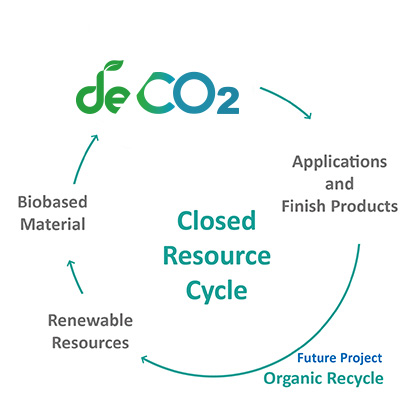 DeCO2-cycle
