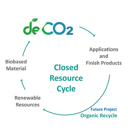 DeCO2-cycle DeCO2-cycle
